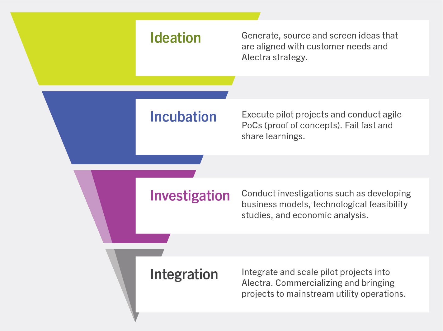 Innovation Framework Chart 2022