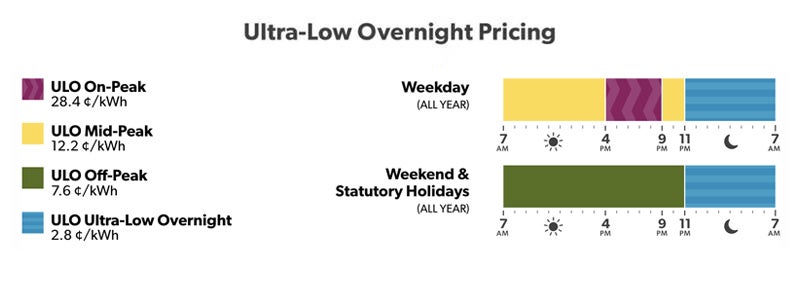 ULO Pricing Graphs