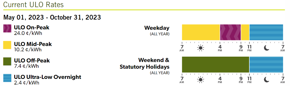 Ultra-Low Overnight Rate - Enova Power