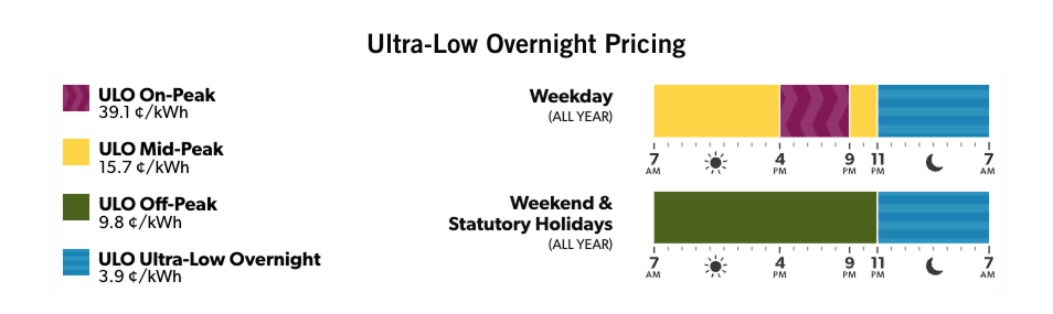 Ultra Low Overnight Pricing 2025