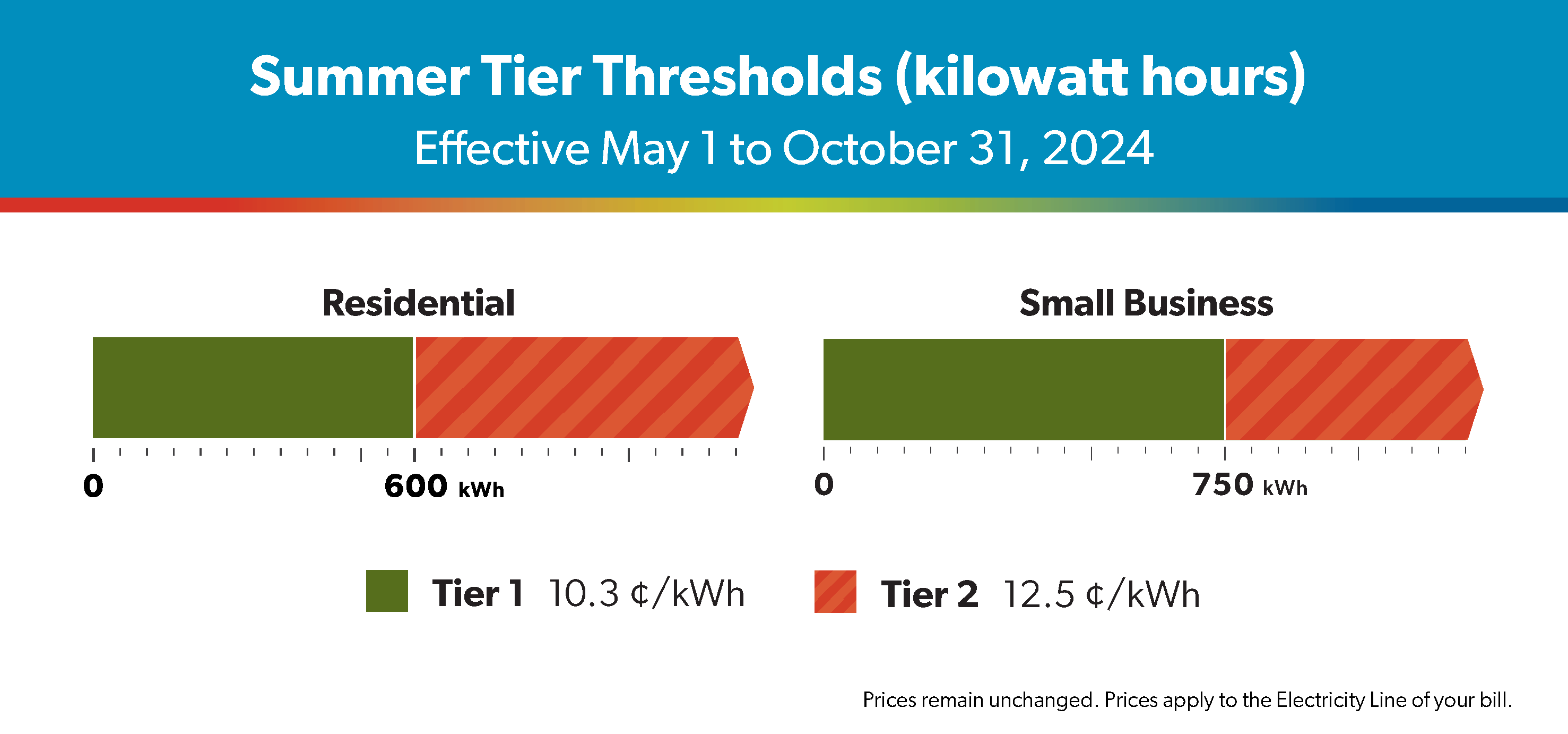 Tiered pricing